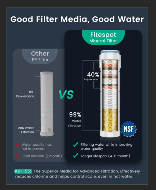 Filtered Shower Head with Handheld with 4PCS Filters, High Pressure 4 Spray Modes Shower heads with Filter, IronDrops Water Softener Filter for Hard Water 70" Hose (Chrome)