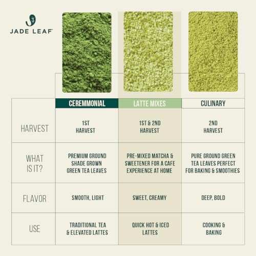 Jade Leaf Matcha Latte Mix, Pumpkin Spice, 91g / 3.2oz