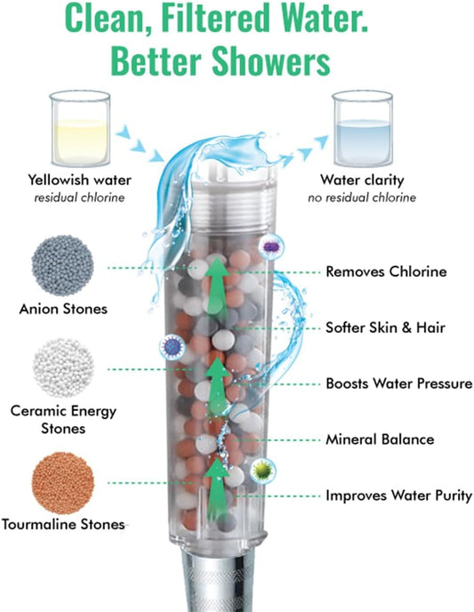 Original StoneStream Filtered Shower Head, Eco Power High Pressure Water Softener Showerhead with ON/OFF switch and Spa like Ionic beads for Dry Skin & Hair — 3 Spray Settings