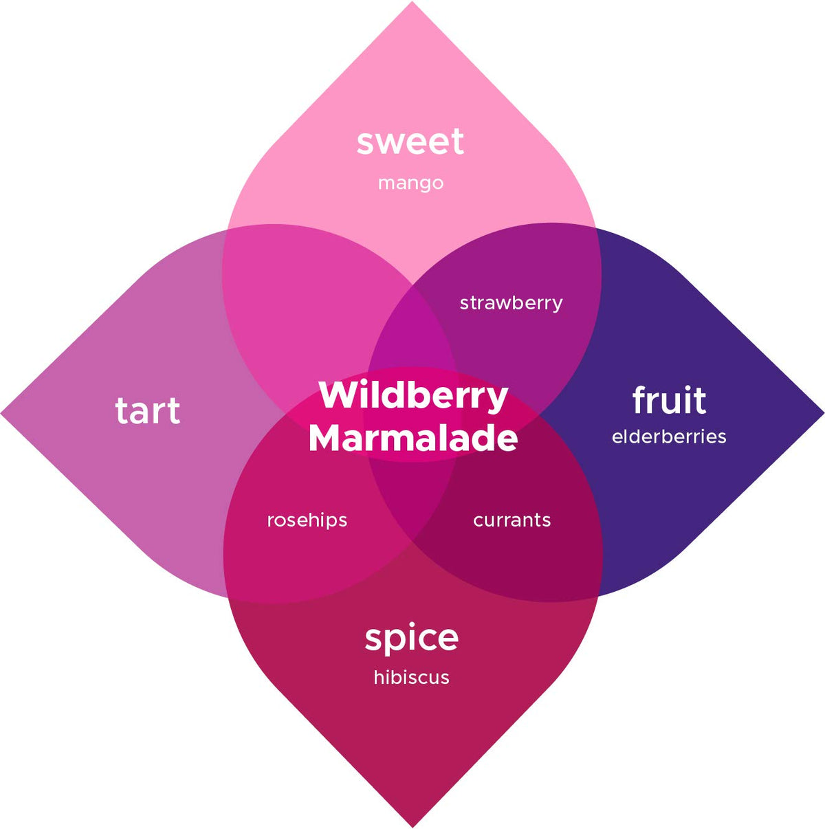 Kombucha.com Wildberry Marmalade BREW BOOSTER - Super Premium Elderberry, Currant, Strawberry Blend w/ Hibiscus & Botanicals for Creating Store Quality Kombucha, Flavored Iced Tea, Sangria, and More - All Natural, Loose Leaf, Caffeine Free, No Artificial