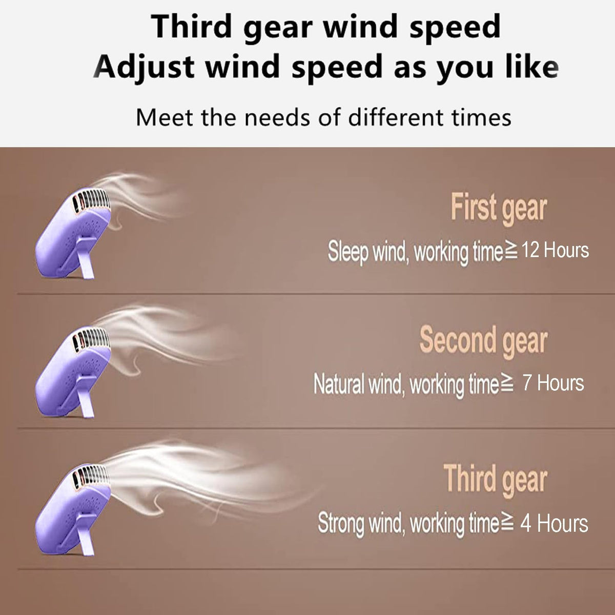 AOCOOLFAN Portable Neck Fan, Mini Small Personal Handheld Fan USB Rechargeable 3 Speed for Girls Boys Woman Eyelash Travel Home Office Outdoor (White)