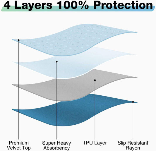 Bed Pads Washable Waterproof, 52" x 34" (2 Pack) Incontinence Bed Pads, Waterproof Mattress Protector & Washable Pee Pads, Perfect for Adults, The Elderly and Pets
