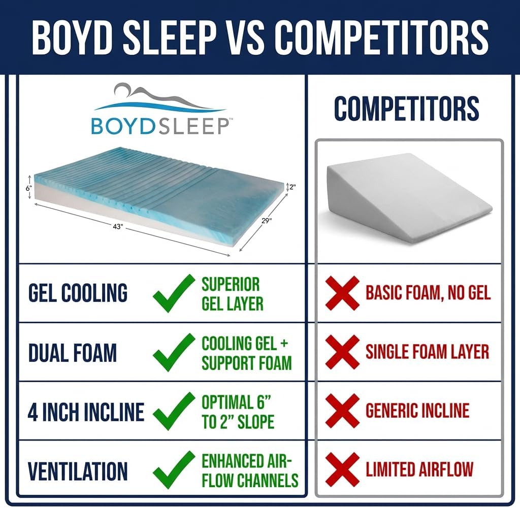 Boyd Sleep Gel Cooling Memory Foam Bed Wedge Pillow, 43 x 29 x 6