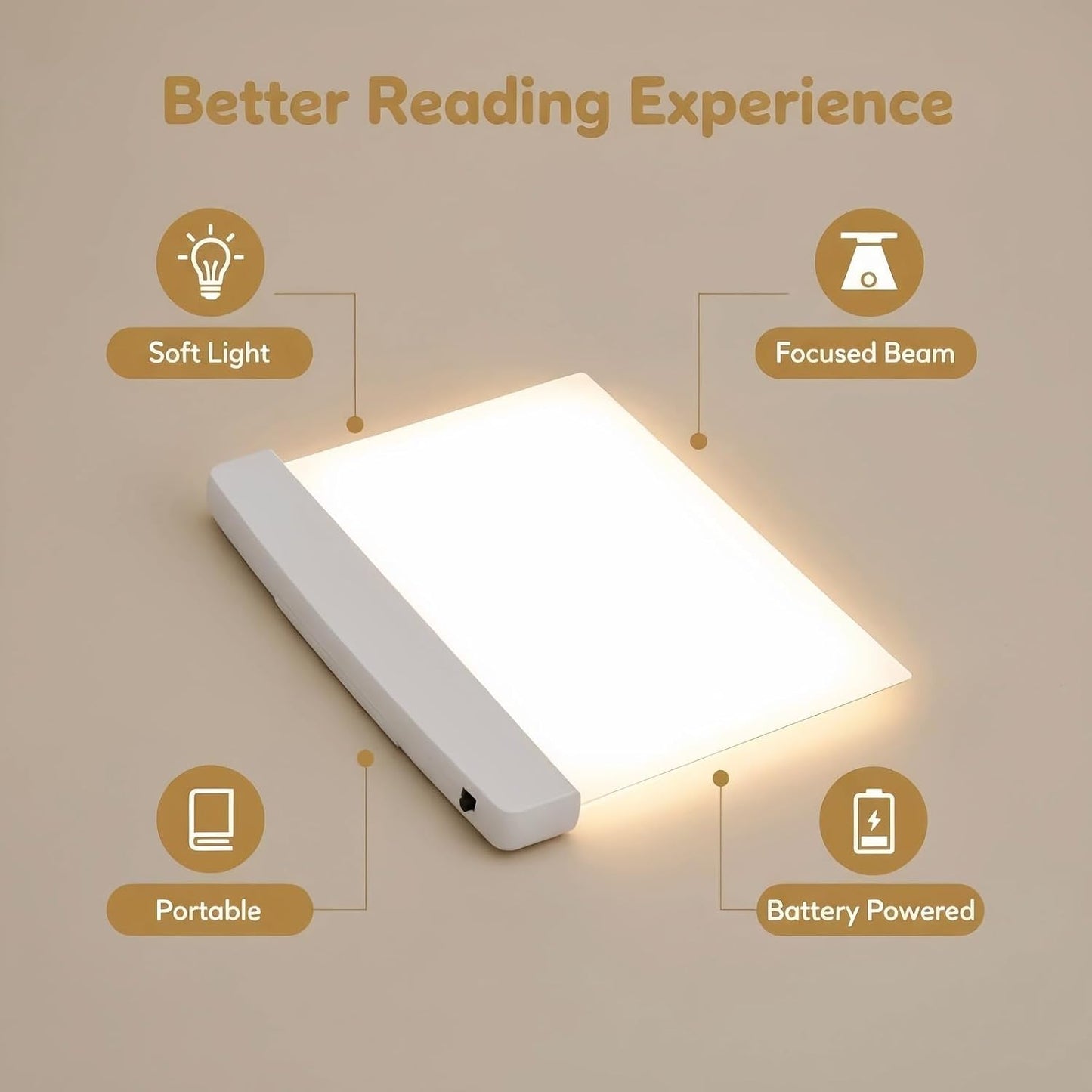Btolin LED Book Light Panel, Battery Powered Flat Reading Light for Books, Portable Wireless Page Light with Transparent Panel, 5.71x6.69 Inch, White