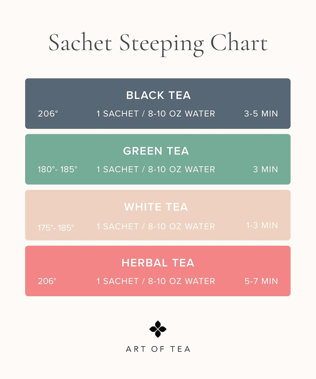 Art of Tea Assorted Tea Sampler 12 Count