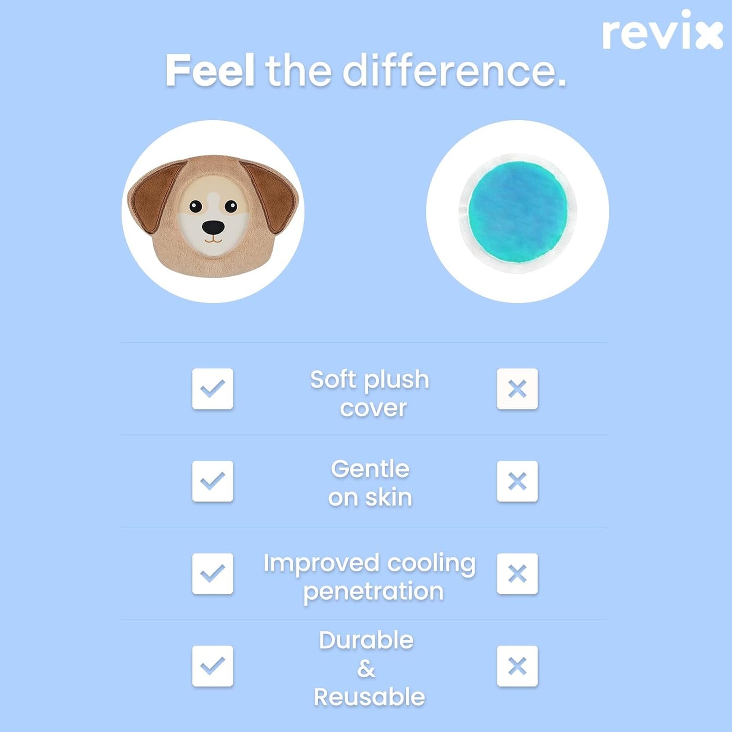 REVIX Kids Ice Packs - Reusable Gel Cold Packs for Toddlers and Babies