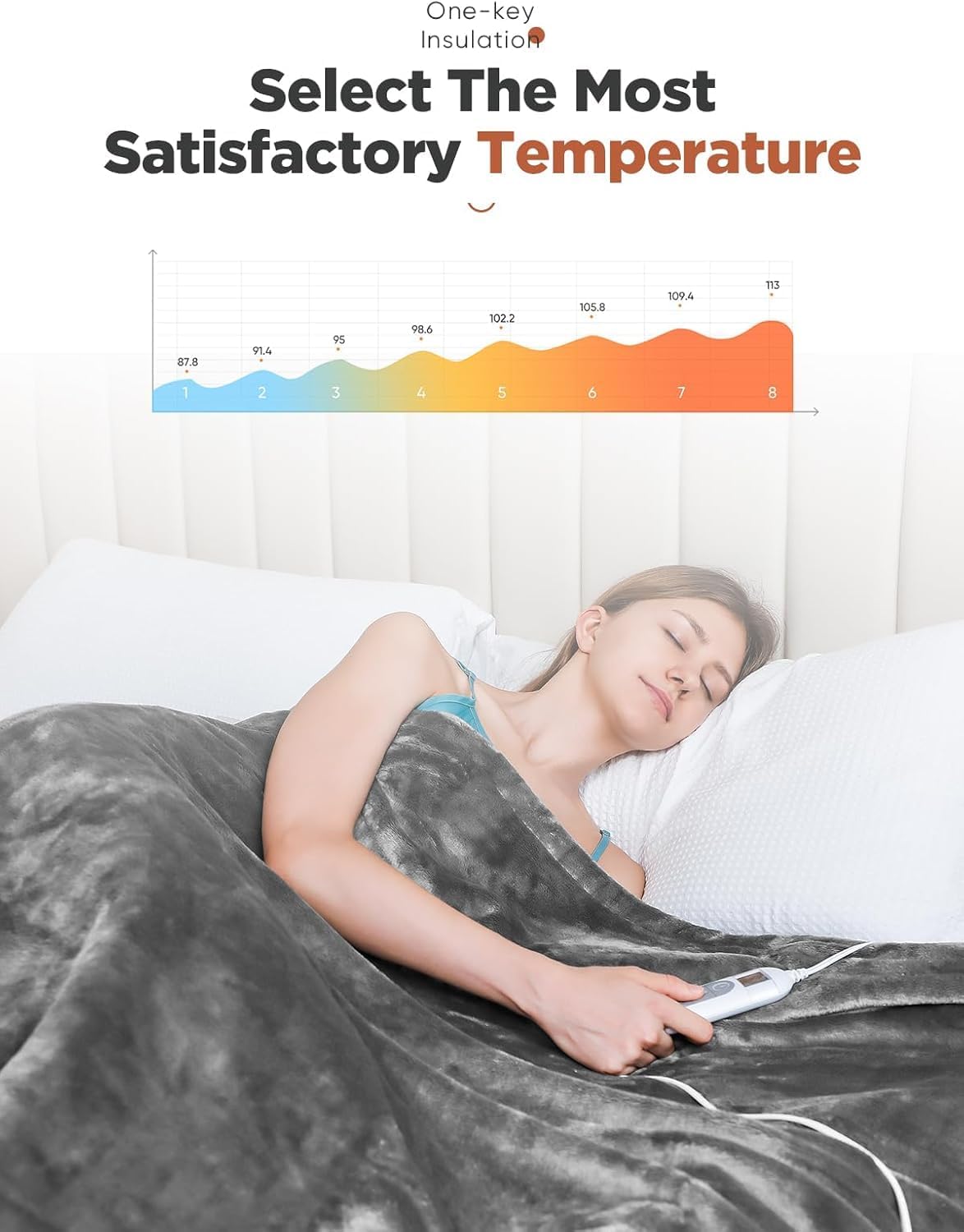 Mlivrom Heated Throw Blanket with 1-9 hrs Timer Auto-Off & 8 Heating Levels,Flannel Electric Blanket Throw ETL Certification,Machine Washable Full Body Warming Blankets