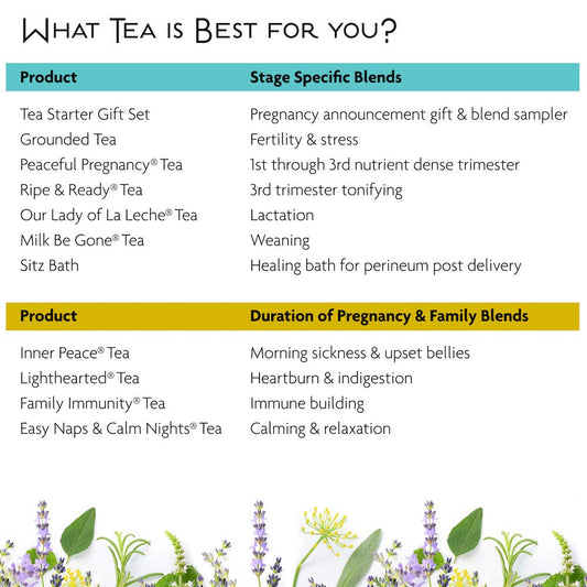 Birds & Bees Teas Peaceful Pregnancy Tea - Nourishing & Safe Prenatal Tea, Red Raspberry Leaf - 40 Servings, 4.0 oz