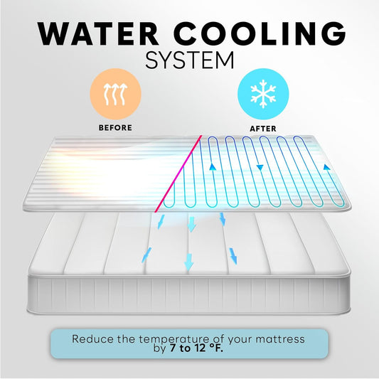 B10 Bed Cooling System Twin - Cooling Mattress Pad for Hot Sleepers | Beat night sweats without breaking the bank - 100% cotton cooling mattress topper, cools 7-12°F, 4 speeds & remote.
