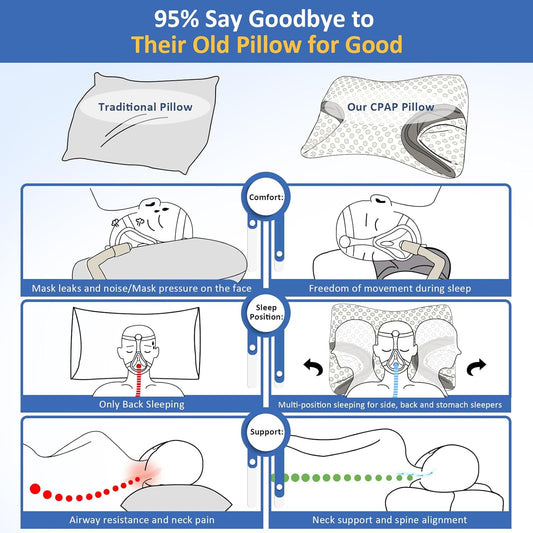 HSA/FSA CPAP Pillow for Side Sleeper, Sleep Apnea Pillow for Sleeping, CPAP Nasal Pillows Suit for All CPAP Masks User, Cervical Memory Foam Neck Support Pillow Relief Neck Pain for Side Back Sleepers