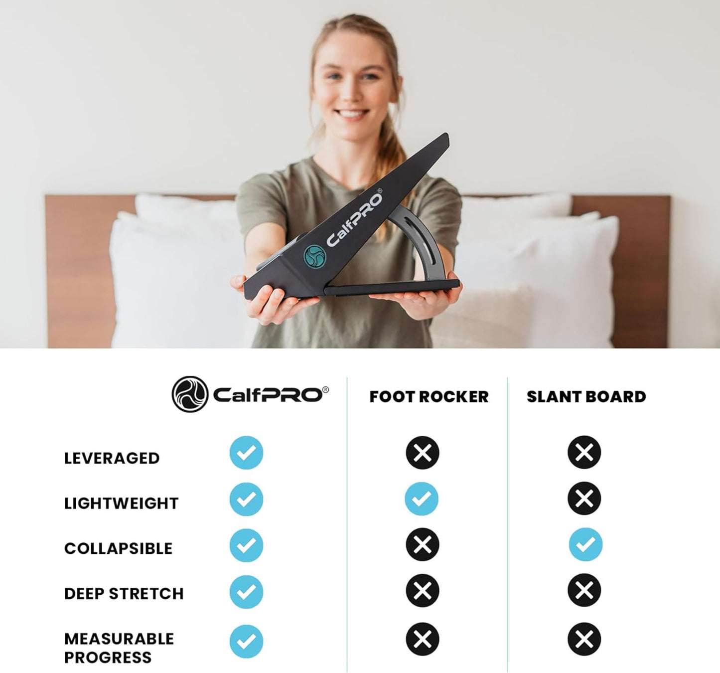 CALFPRO Slant Board for Calf Stretching - Deep Calf Stretcher for Plantar Fasciitis & Achilles Tendonitis, Feet Mobility & Heel Pain Relief, Incline Wedge for Strained Ankle - Foot Rocker Replacement