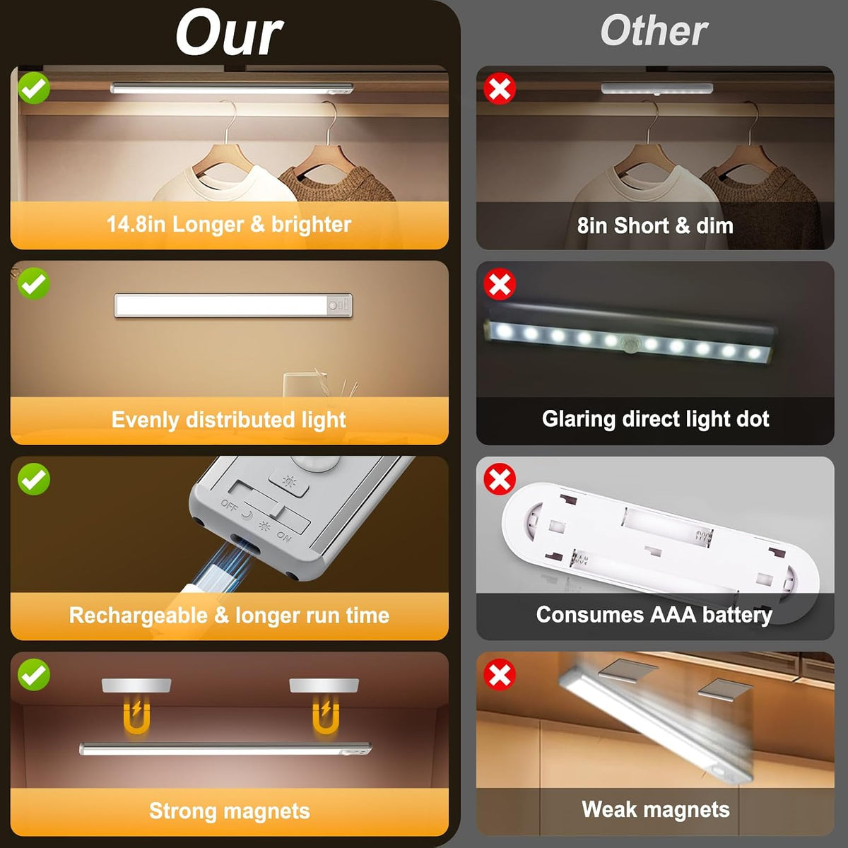 Reoshine 63 LED Closet Lights Motion Sensored, 2500mAh Rechargeable Under Cabinet Lighting, Dimmable & Magnetic Light Bar for Kitchen Cabinets, Hallways (2 Pack)