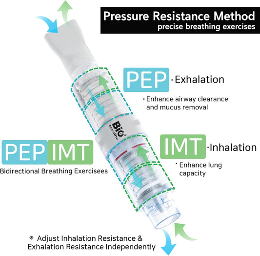 Bigbreathe IMT/PEP Breathing Exerciser | Dual Action Lung Trainer for Seniors & AdultsㅣMucus Relief, Airway Clearance, Inspiratory & Expiratory Resistance ㅣ Easy to Use, Travel-Ready