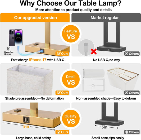 21" Touch Bedside lamps with 2 USB & AC Outlets, 3-Way Dimmable Bedside Table Lamps Set of 2 for Bedroom Living Room Office Reading, Gray Shade Lamps for Night Stands, 5000K LED Bulbs Included