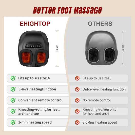Shiatsu Foot Massager Machine with Heat and Deep Kneading
