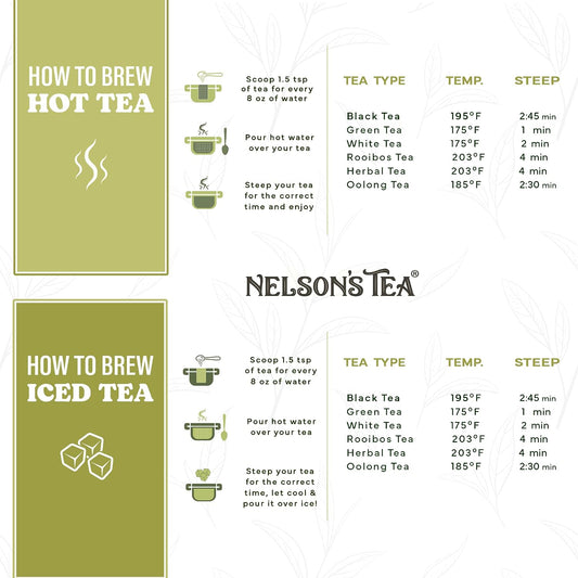 Nelson's Tea Sampler Our Favorites Caffeine Free blends, Sample