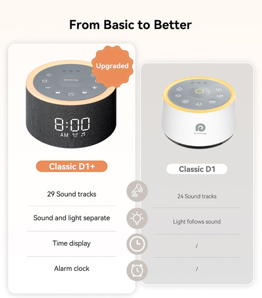 Dreamegg D1+ Sound Machine & Alarm Clock - Sound Machine for Sleep, White Noise Machine with 29 Soothing Sounds, Night Light, 0-100% Dimmable, White Noise Alarm Clock for Bedrooms Adults Baby