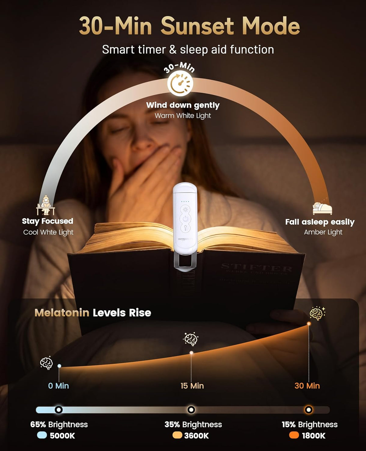 HIONXMGA Rechargeable Book Light,Clip-On Reading Light for Books in Bed