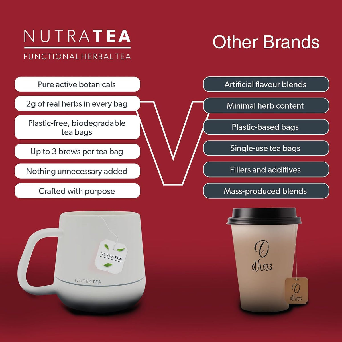 Nutra Tea NUTRAURIC - Uric Acid Cleanse and Kidney Support – Kidney Cleanse Tea – Includes Cherry, Nettle & Turmeric - 20 Enveloped Tea Bags - Herbal Tea