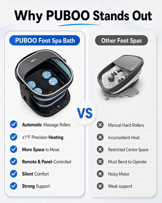 Puboo Collapsible Foot Spa Bath Massager with Heat, Precise Temp Control