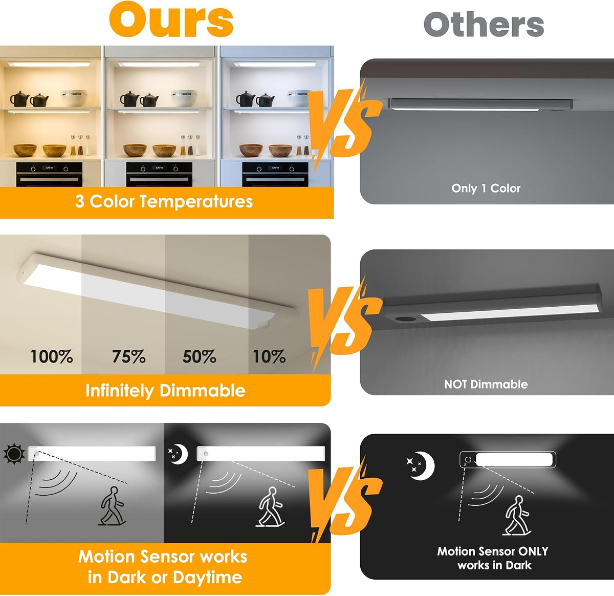 5-Pack Motion Sensor Under Cabinet Light, 3CCT, 7.9 inch