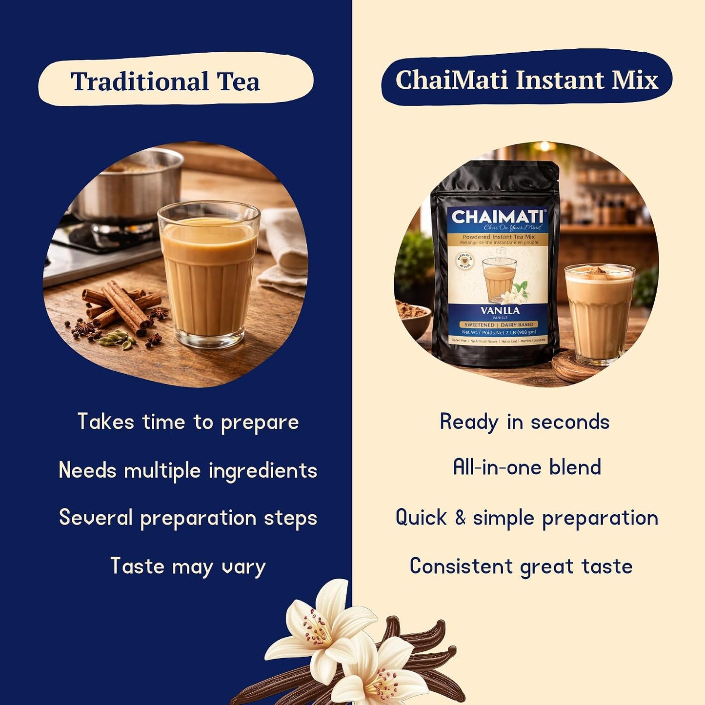 ChaiMati Cardamom Chai Latte Powder 2 lb | Instant Chai Tea Mix for Hot or Iced Drinks | Elaichi Chai Premix Makes 100 Cups, Low Caffeine Milk Tea for Home, Gifting & Parties