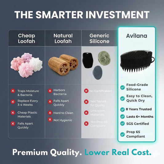 Avilana Premium Silicone Body Scrubber - Trusted Since 2017 - SGS Certified Food Grade Dual Sided Bath Brush, Quick-Dry Exfoliating Loofah Alternative, Massage Brush Sensitive Skin Women Men