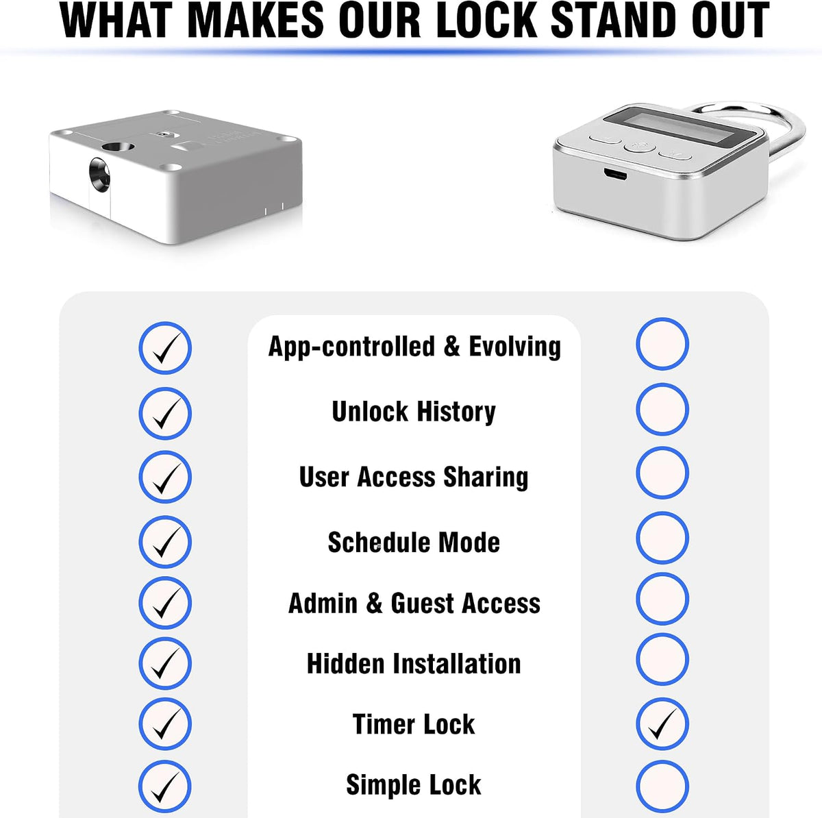 The Habit Control Bluetooth Cabinet & Drawer Lock with Schedule, Timed Lock