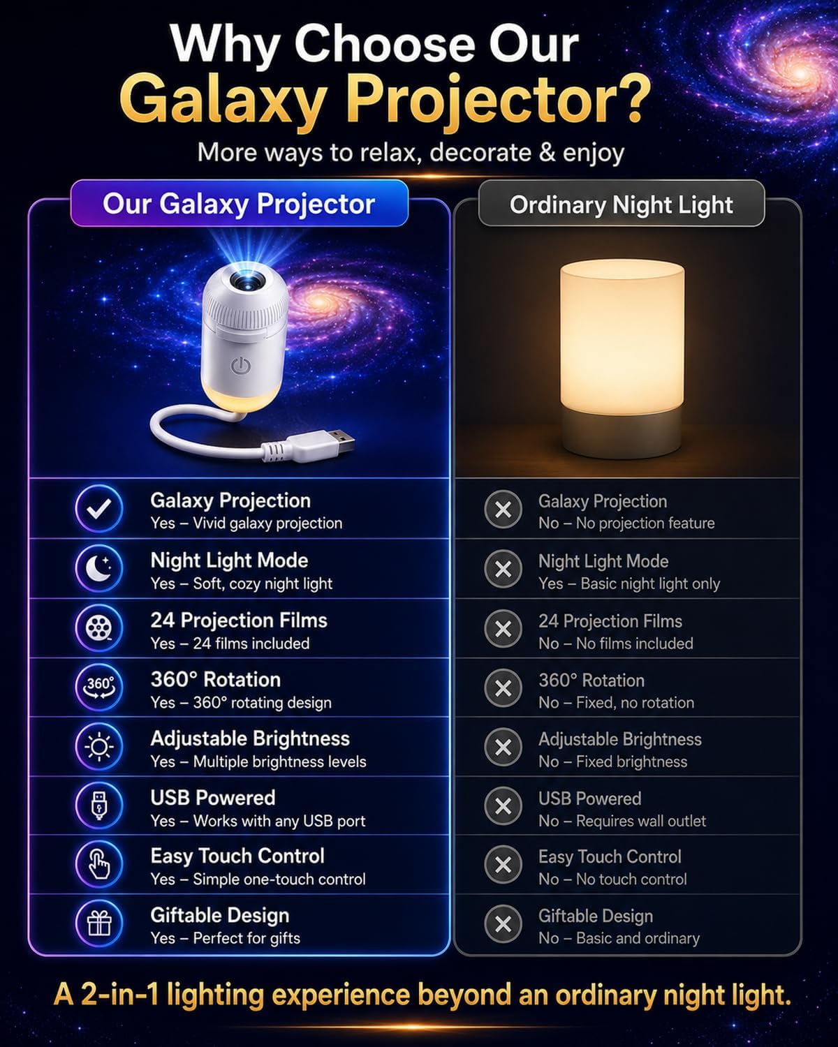 Galaxy Projector Star Sunset Lamp Space Night Light for Bedroom Aurora Planetarium De Galaxias para Habitación Mini USB Starry Sky Astronaut Fantasy Ceiling Wall LED Moon Nightlights Decor