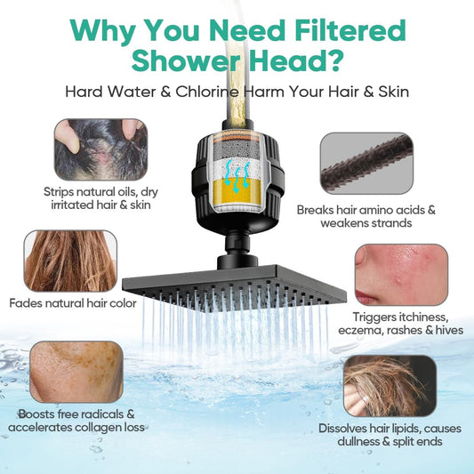 Cobbe High Pressure Filtered Shower Head with Filters for Hard Water Combo