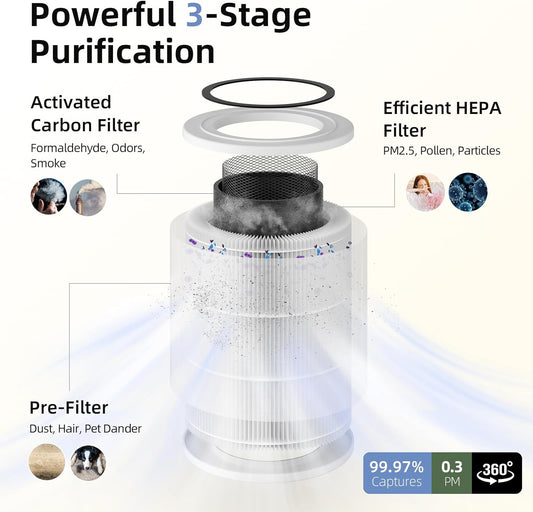 Air Purifier for Home Bedroom, AromaRoom H13 HEPA Air Filter For Smoke Pollen Dander Hair Smell Air Cleaner, 3-in-1 Filter with Sleep Mode, Quiet Air Cleaner For Pets, Home, Baby Room (White)