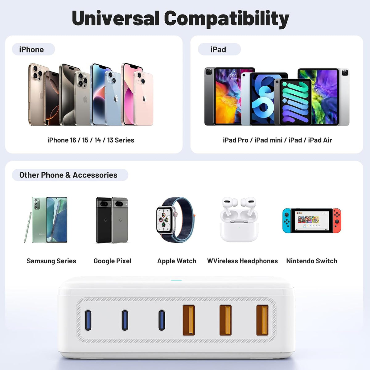 USB C Fast Charger Block, 100W GaN 6 Port Type C Charging Station Hub,Wall Charger Power Strip Adapter Plug Cube Brick Box for Apple iPhone Duo 18 17 16 15 14 13 12 Pro Max/iPad/Pixel/Samsung Galaxy