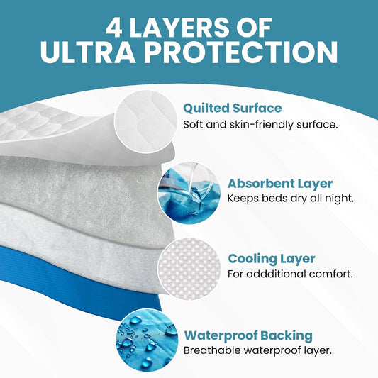 Epica Incontinence Bed Pads Washable Waterproof, 34"x52" (2 Pack), USA Made