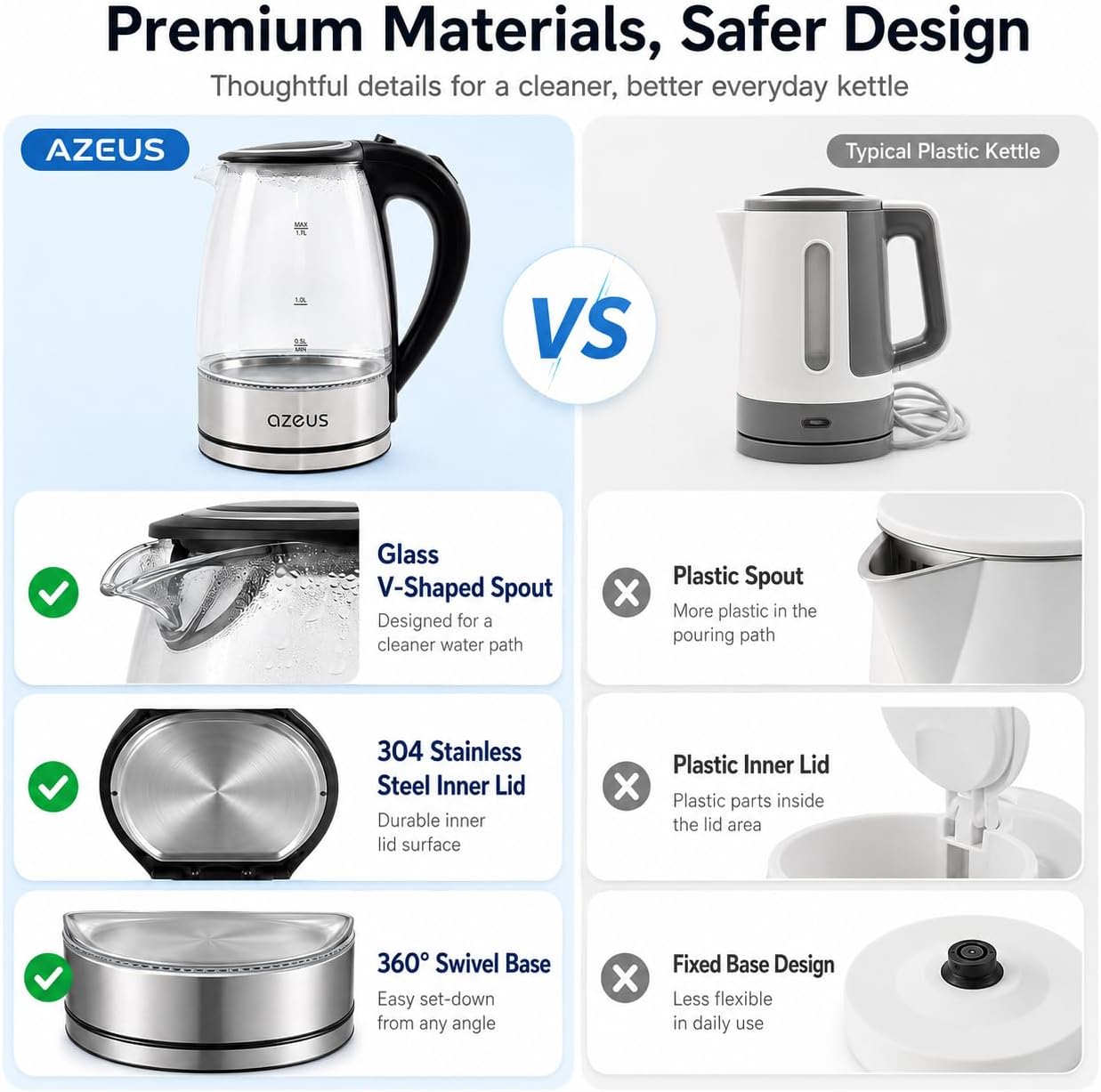 Azeus 1.8L Electric Kettle CX-817 - Fast Boil, Auto Shut-Off, Boil-Dry Protection, 360° Swivel Base - Stainless Steel Water Boiler for Tea, Coffee, and Hot Water