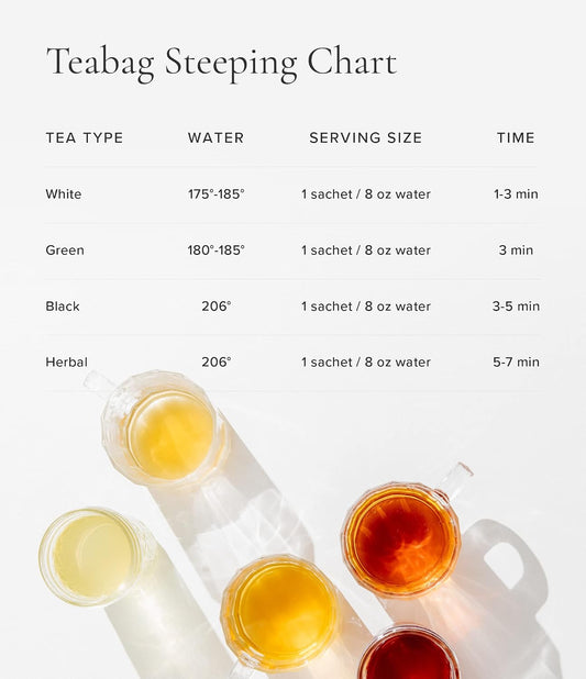 Art of Tea Organic French Lemon Ginger 1.5oz Loose Leaf Tea Tin, Caffeine Free Herbal Tea, Organic Rooibos & Lemongrass Ginger Tea, Premium Loose Leaf Herbal Tea for Relaxation & Digestion