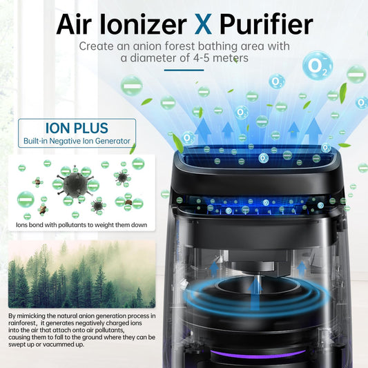 POMORON Air Purifiers for Home with Negative Ion and UV, MJ002H, Black