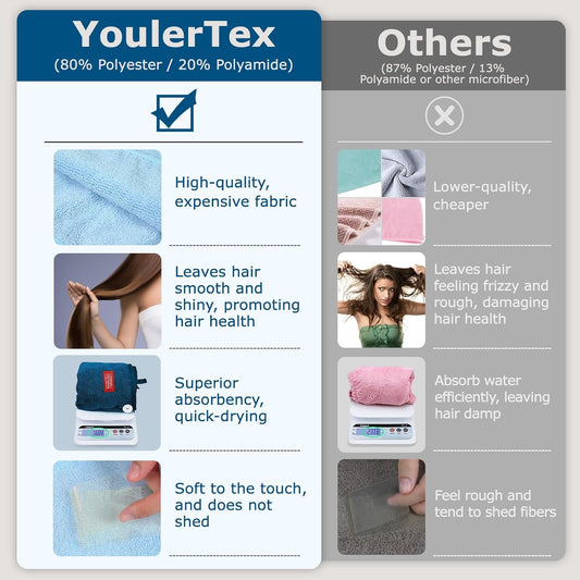 YoulerTex Microfiber Hair Towel Hairs Wrap: 2 Pack 10X26 Hair Dryer Towels for Women Absorbent Turban Twist Drying Shower Cap Curly Hairs Products for Hair's Care Accessories (Navy Blue)