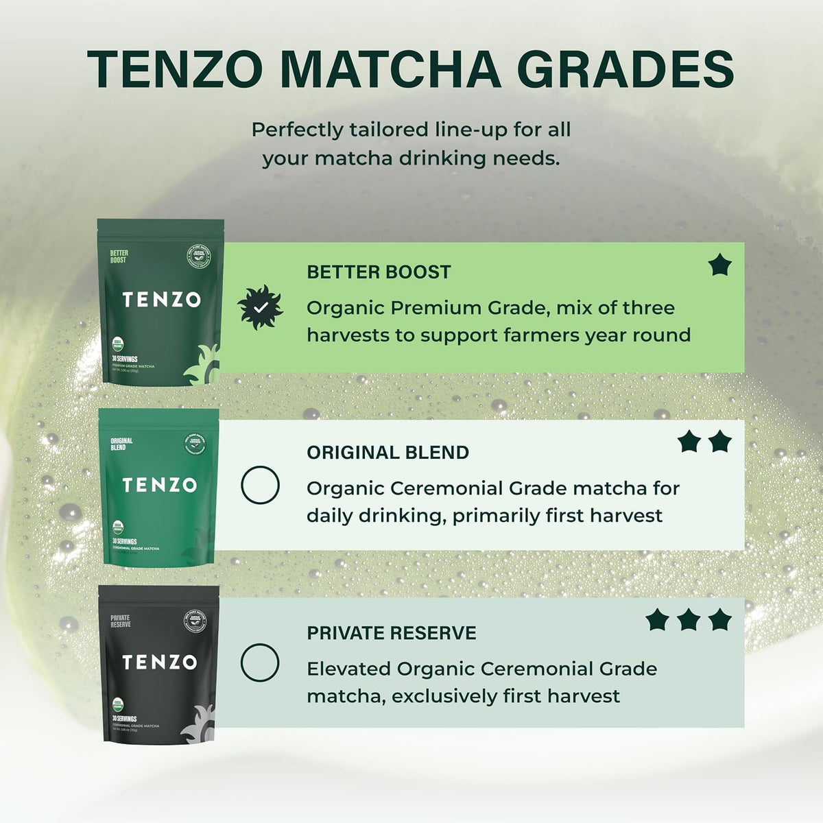 Tenzo Matcha Green Tea Powder - Matcha Powder USDA Organic Premium Grade - Kosher - Authentic Japanese Matcha Tea - Original Matcha Latte Powder - BetterBoost (1.06 Ounce)
