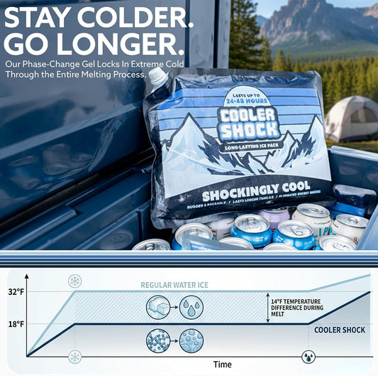Cooler Shock Reusable Ice Packs for Cooler - Long Lasting Cold Freezer Packs for Coolers and Lunch Boxes - Cooler Ice Packs for Camping Gear, Fishing, Road Trips, Beach Must Haves