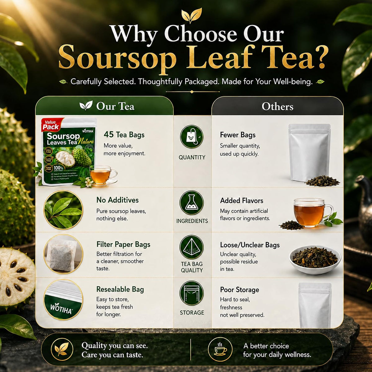 WOTIHA 45 Count Premium Soursop Graviola Tea Bags - 100% Natural soursop leaves, Non-GMO, Caffeine/Sugar/Gluten Free Vegan, Food-Grade Biodegradable Bags, Hojas De Guanabana.