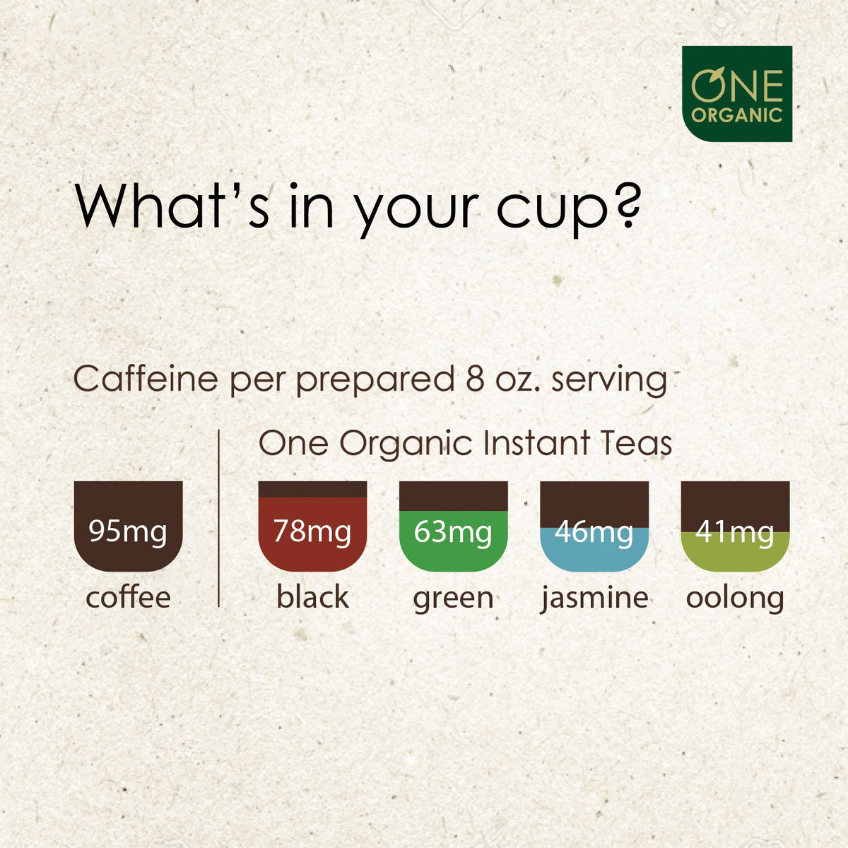 ONE ORGANIC Instant Jasmine Tea Powder - 4.4 oz. - 125 Servings - USDA Certified Organic - 100% Pure - Hot or Iced - Unsweetened