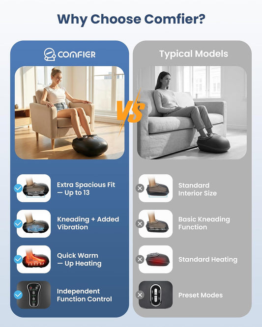COMFIER 2026 Shiatsu Foot Massager with Heat, FSA Eligible Items Only List