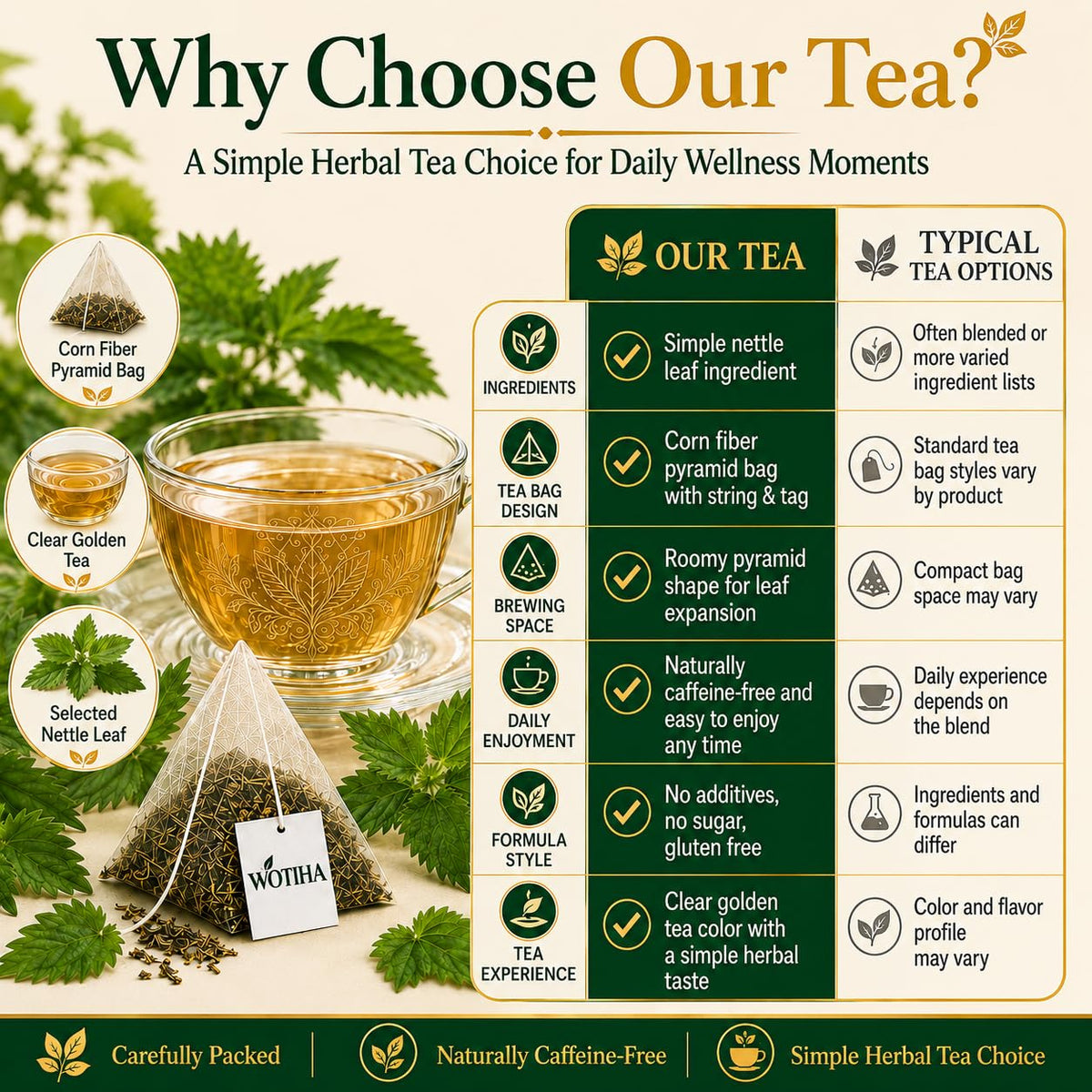 WOTIHA Stinging Nettle Leaf Tea Bags, 150 Count, No Added Sweetener