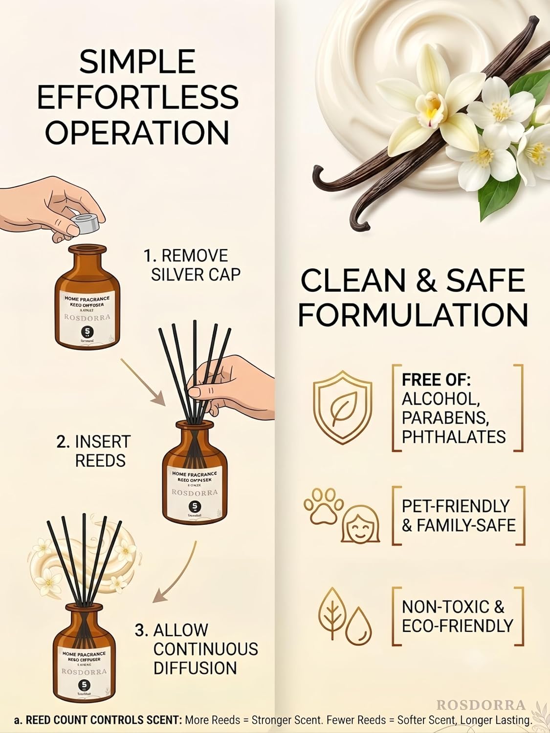 Reed Diffuser Set, Bluebell Scent, 5 oz | Home Fragrance, 5 Sticks Included, Fresh wild floral notes; 90 days constant release;