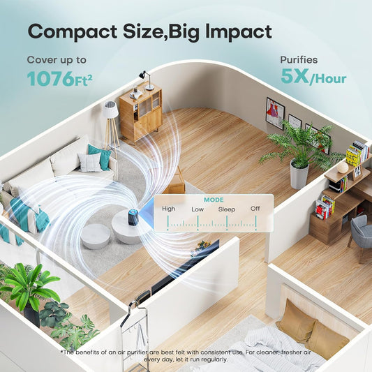 Air Purifiers for Home with High Efficiency Filter Up to 1076 Ft² for Pet Hair, Odors, Pollen, Smoke, Compact Air Cleaner with 3 Speeds, Timer, Aroma Quiet 360°Intake Filter, White