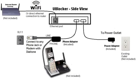 Ultimate Call Blocker WiFi - Block Virtually All Unsolicited Calls (Robocalls, Scams, Non-Profit, Unwanted) Without Having to Touch A Button! New Cloud-Based, WiFi Technology. Made in USA.
