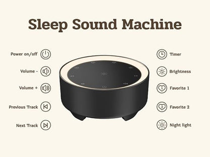Kipcush White Noise Machine for Sleeping – High-Fidelity Non-Looping Sounds, Dimmable Night Light, USB Powered, Sleep Sound Machine for Baby, Kids & Adults (A - Model White+, Standard)