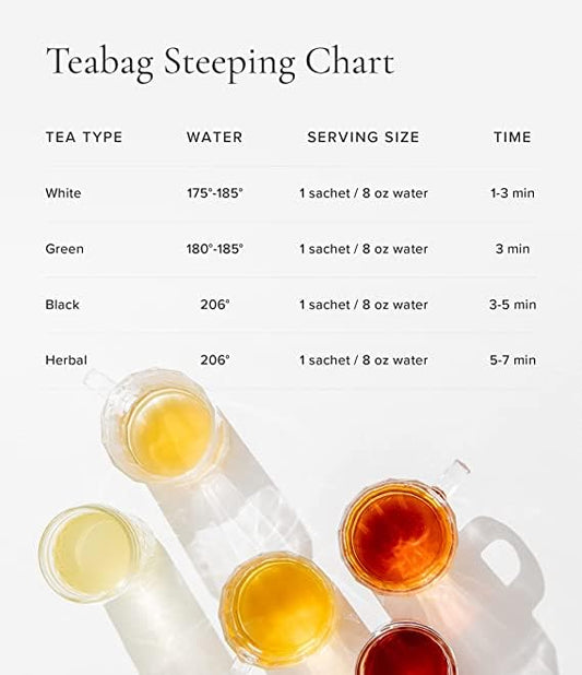Art of Tea | Caffeine Free Assorted Tea bags Sampler | Naturally Decaf Tea Herbal Tea 50 Count Pyramid Tea Bag Sachet