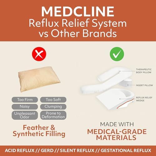 MedCline Acid Reflux Pillow Relief System, Medium for 5'5" to 5'11" Tall