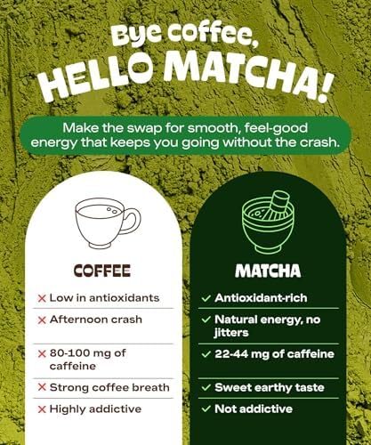 Matcha DNA Certified Organic Matcha Tea Bags, 100 Count Box, Green Tea